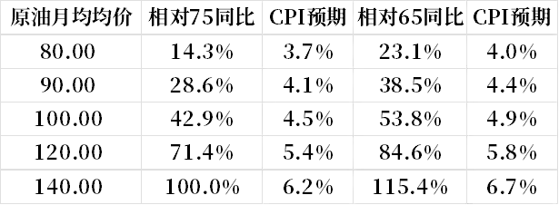 【市场聚焦】宏观:3月美联储FOMC点评