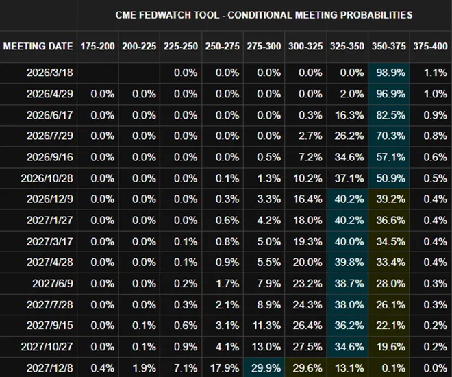 【市场聚焦】宏观:3月美联储FOMC点评