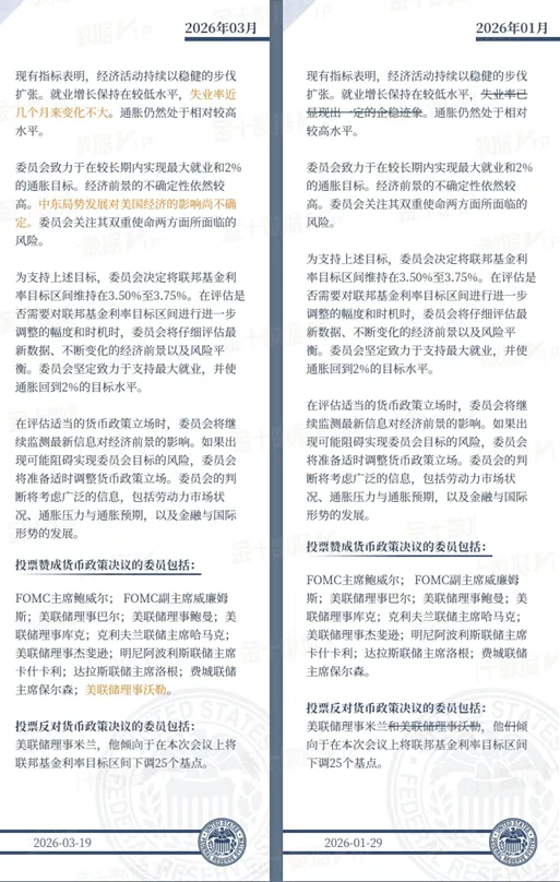 【市场聚焦】宏观:3月美联储FOMC点评