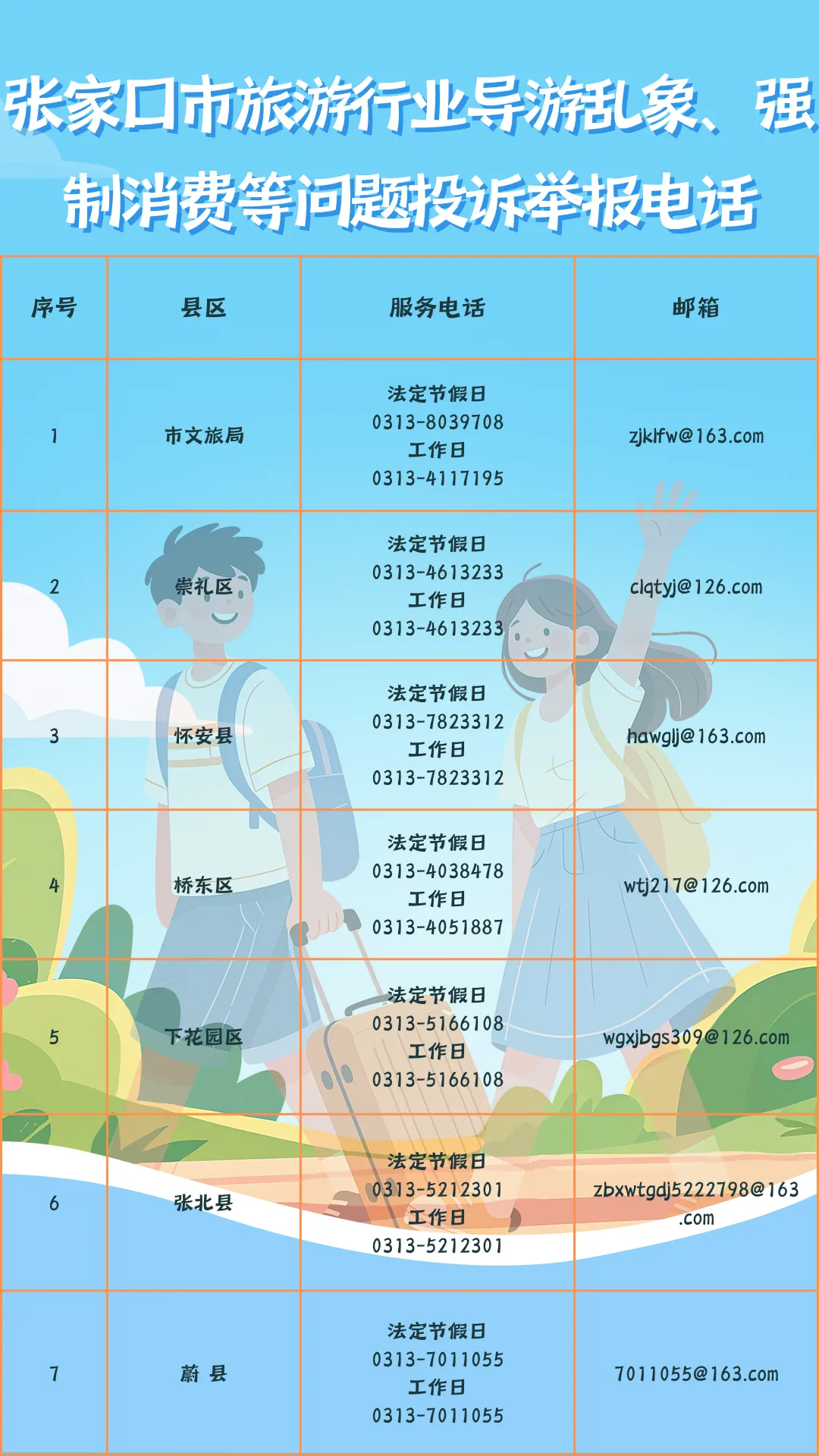维护旅游市场秩序!张家口市旅游投诉举报电话面向社会公布
