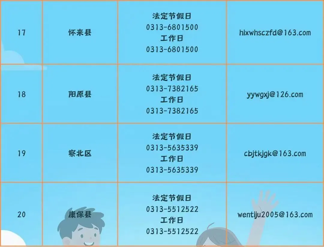 维护旅游市场秩序!张家口市旅游投诉举报电话面向社会公布