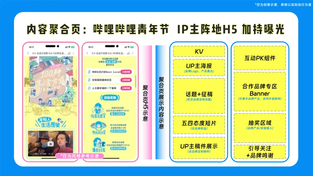 营销圈又出神级案例!B站青年节整合传播实录