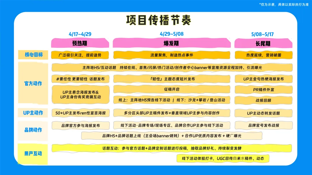 营销圈又出神级案例!B站青年节整合传播实录