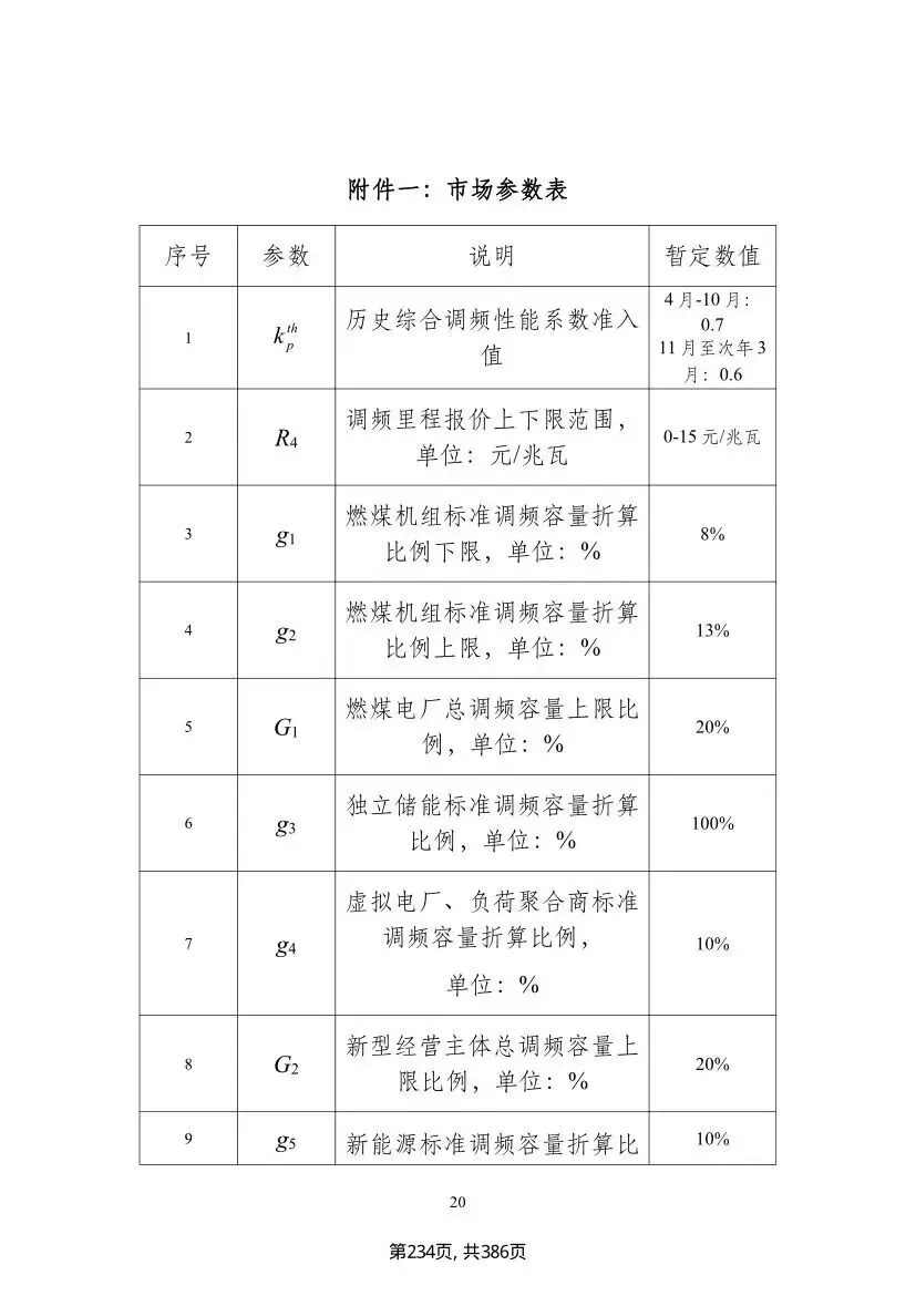 吉林调频新政落地,储能市场迎结构性重构,独立储能迎来专属赛道