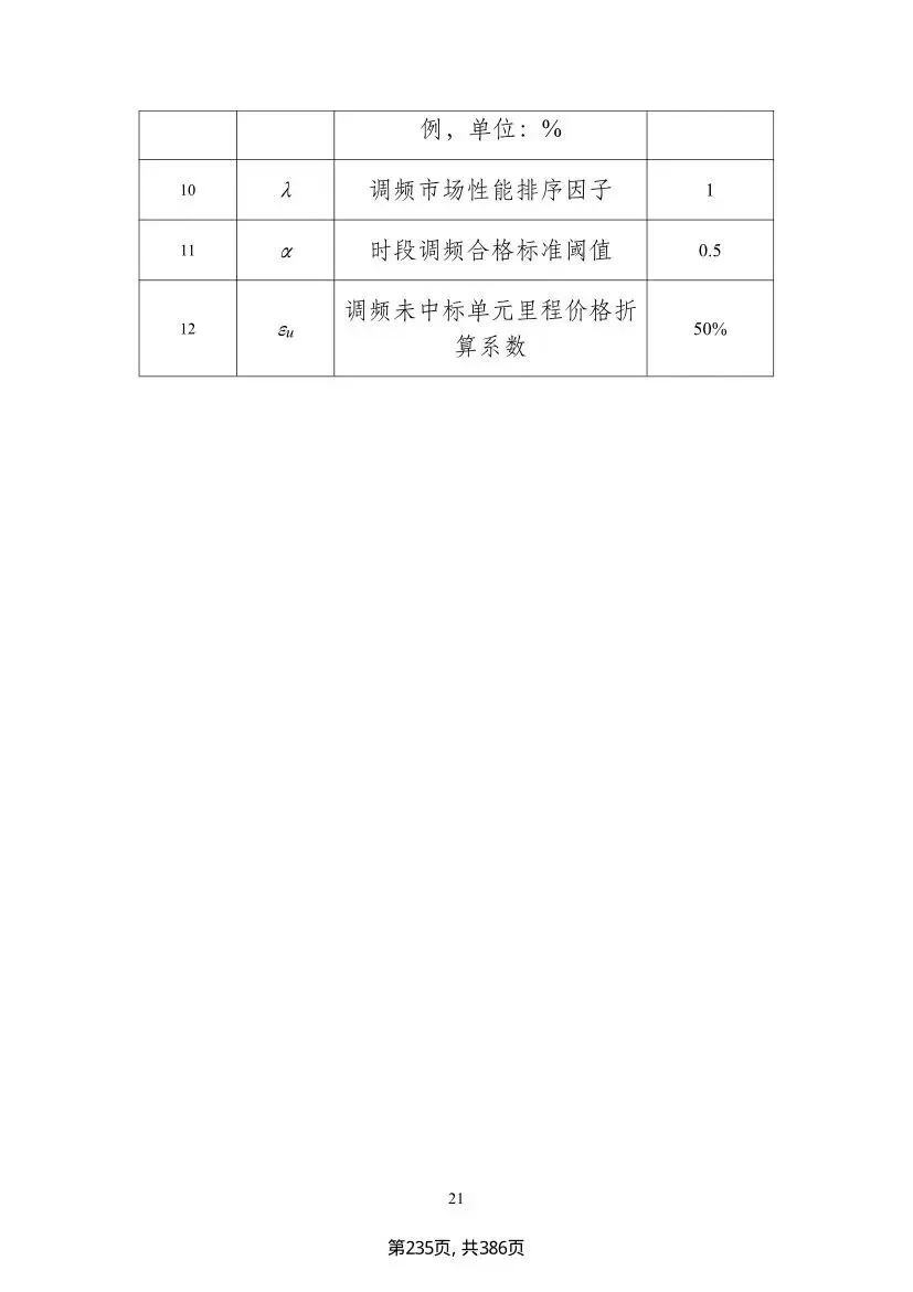 吉林调频新政落地,储能市场迎结构性重构,独立储能迎来专属赛道