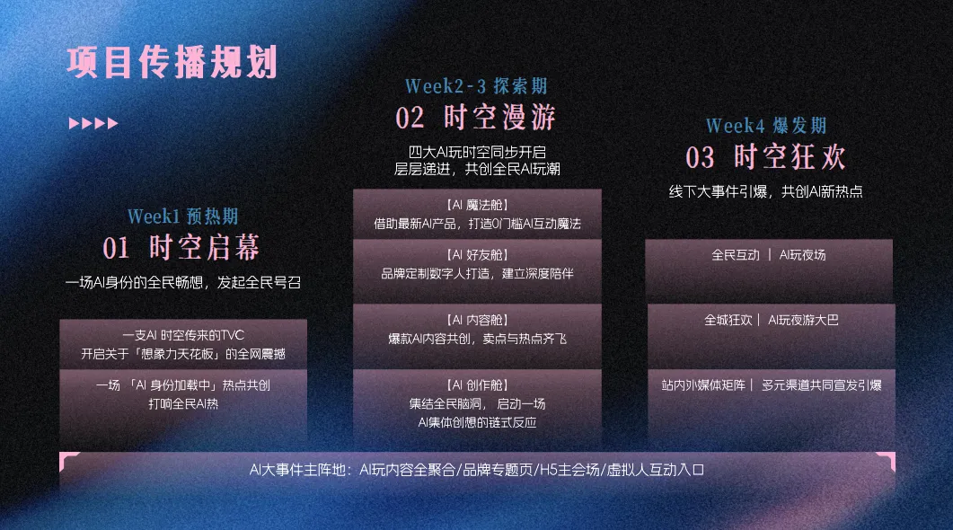 大厂S级AI营销方案,广告圈都在转!