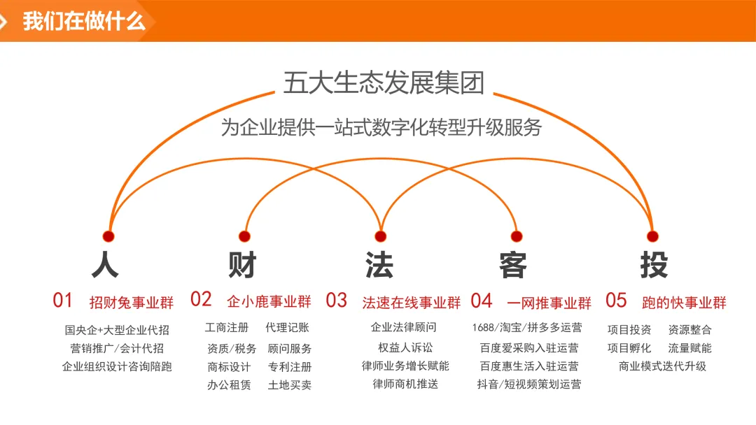 geo优化公司打造企业AI营销新模式
