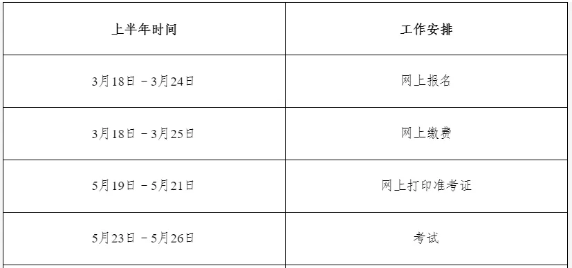 【黑龙江软考报名】2026年上半年计算机技术与软件专业技术资格(水平)考试报名通知