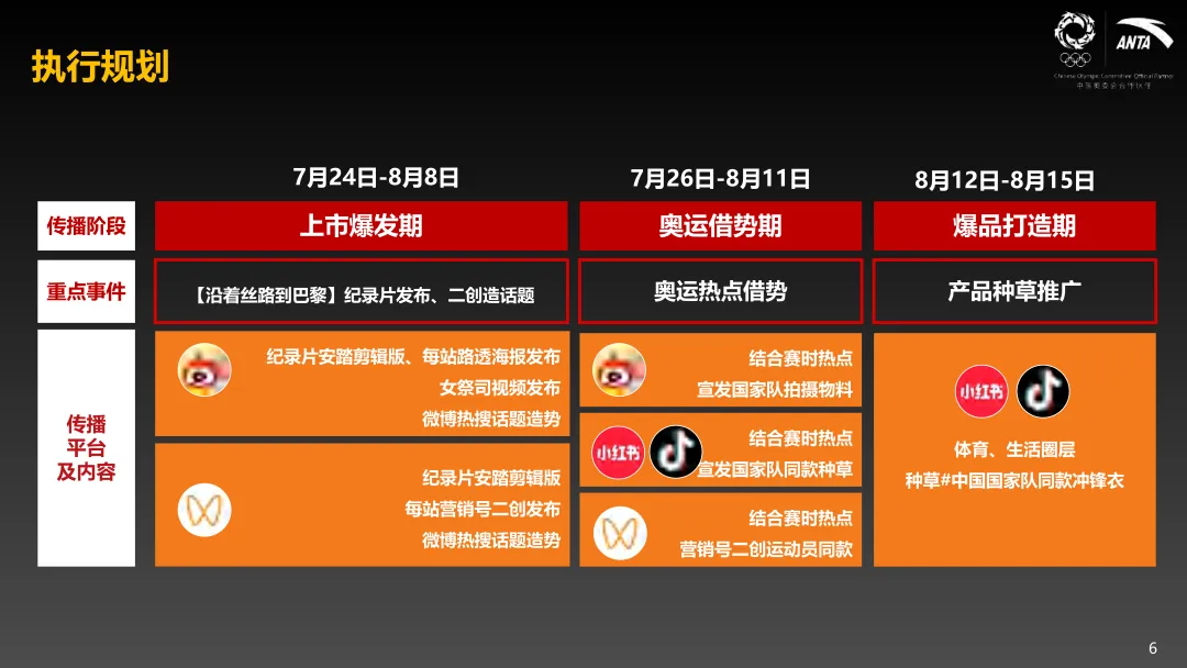 安踏Q3【中国甲】营销结案