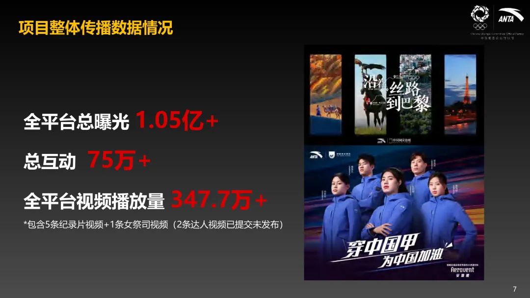 安踏Q3【中国甲】营销结案