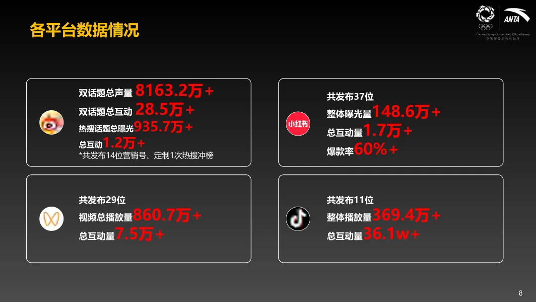安踏Q3【中国甲】营销结案