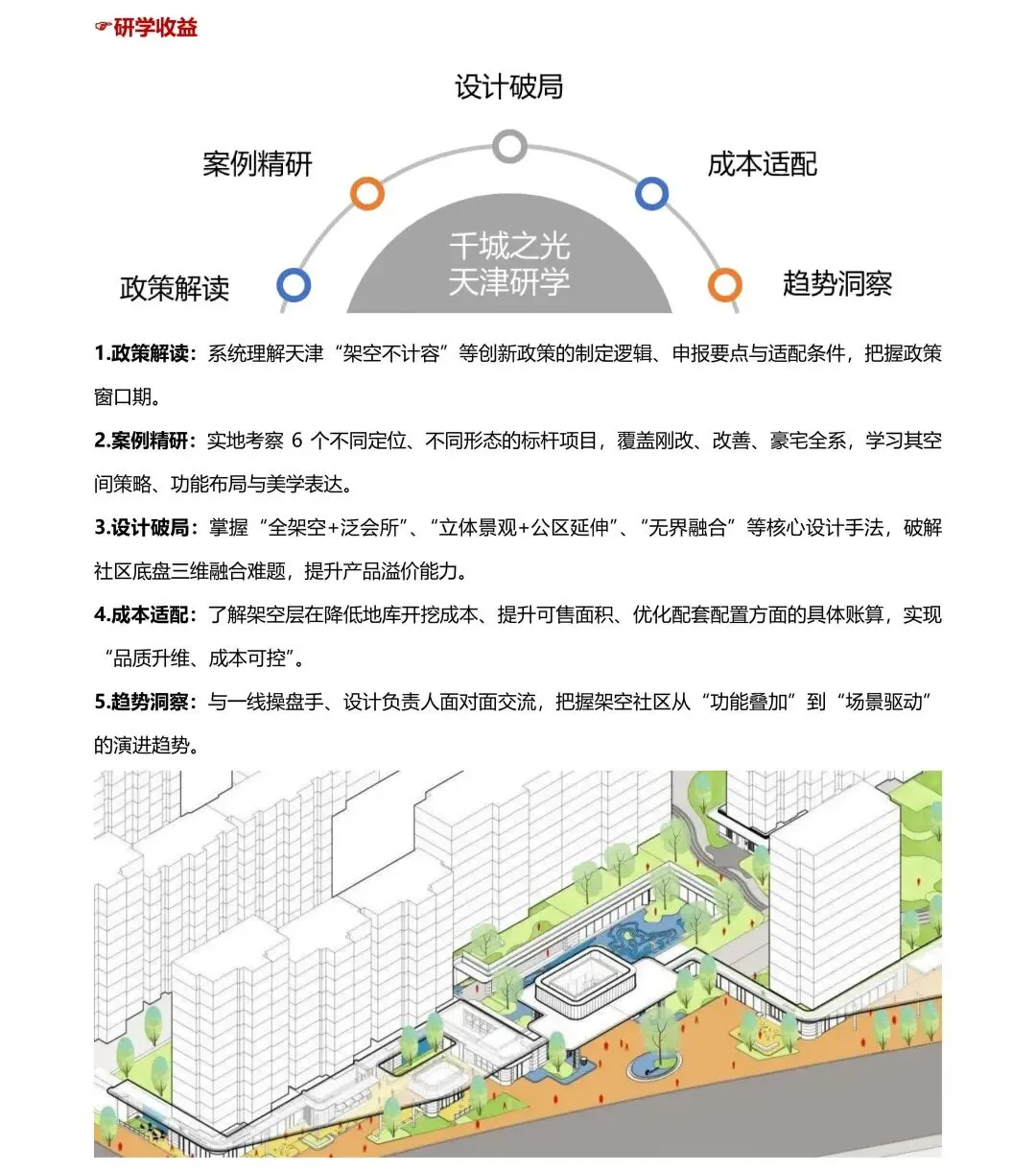 两会后,对地产营销人的几项关键行动建议