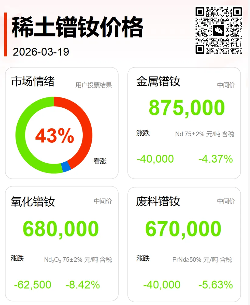 2026年3月19日稀土镨钕市场行情简报