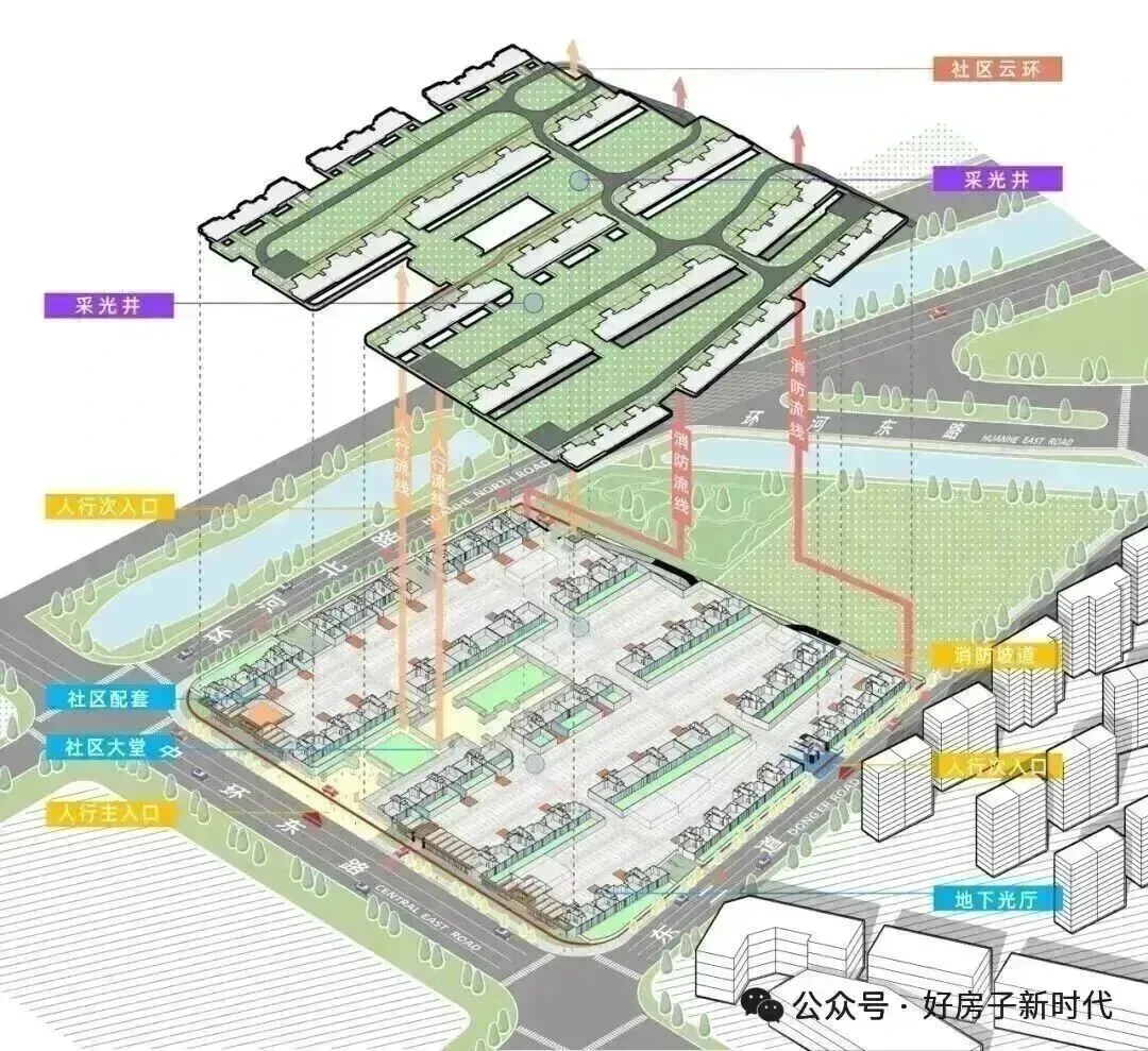 两会后,对地产营销人的几项关键行动建议