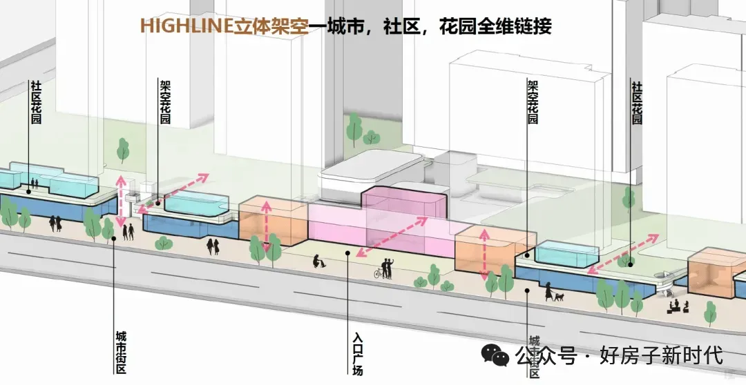 两会后,对地产营销人的几项关键行动建议