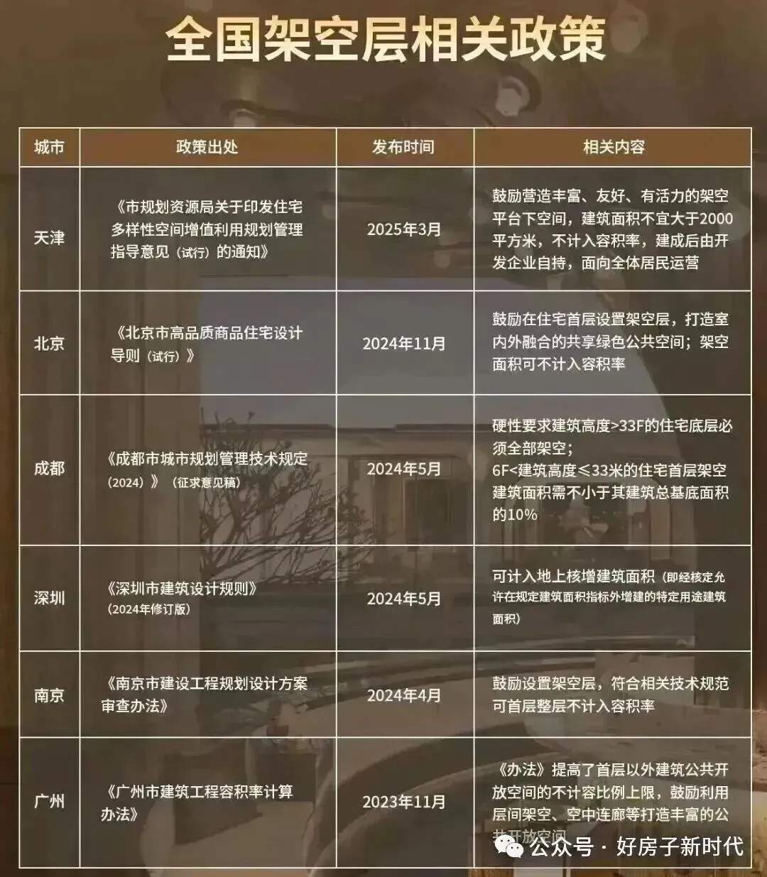 两会后,对地产营销人的几项关键行动建议