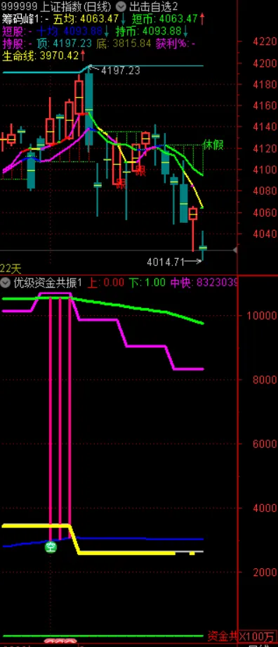 3 月 19 日午盘市场全景解读