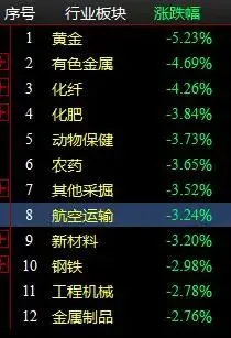 3 月 19 日午盘市场全景解读