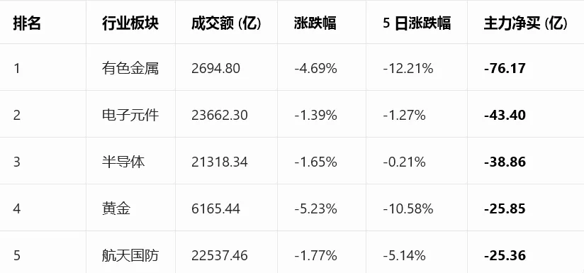 3 月 19 日午盘市场全景解读