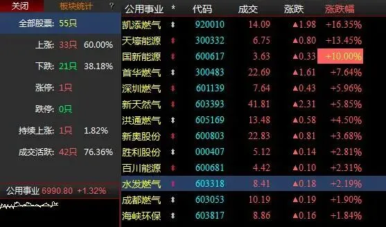 3 月 19 日午盘市场全景解读