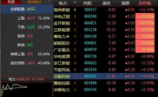 3 月 19 日午盘市场全景解读