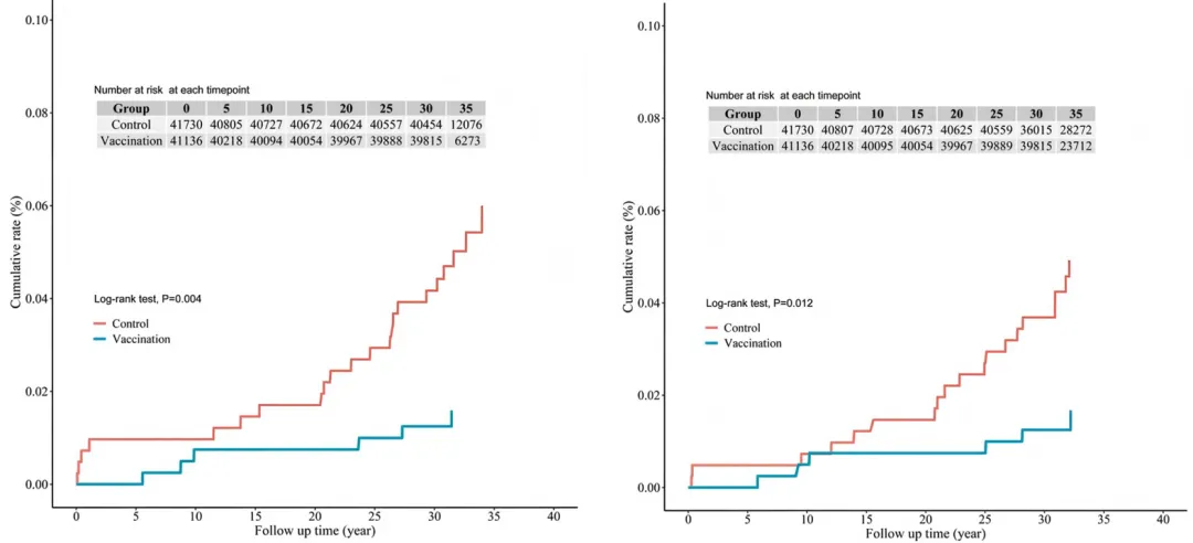 科学妥协于营销:用37年证明1款防癌疫苗