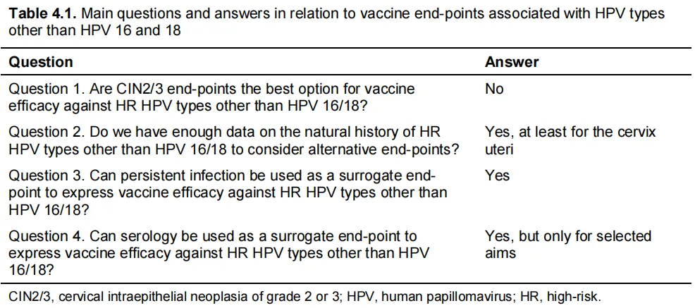 科学妥协于营销:用37年证明1款防癌疫苗