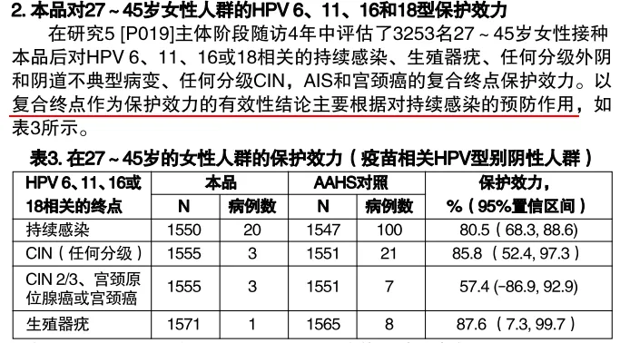 科学妥协于营销:用37年证明1款防癌疫苗