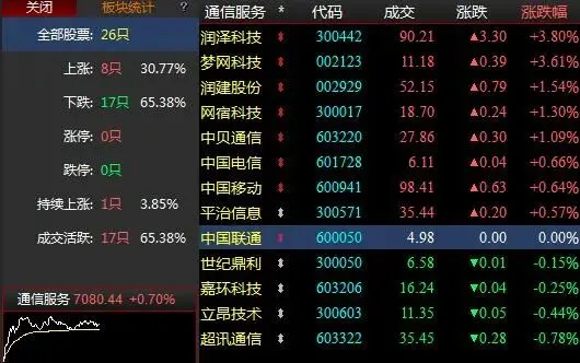 3 月 19 日午盘市场全景解读