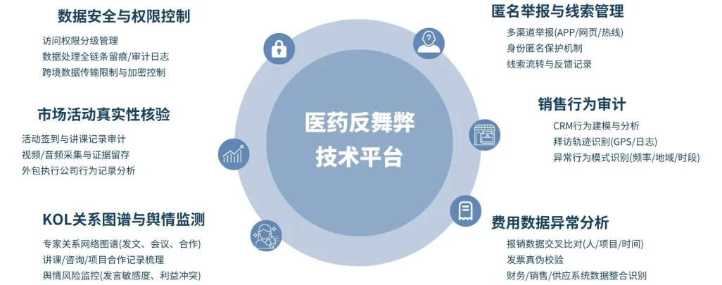 浩天解读 | 第三方合规:医药营销中第三方技术平台数据合规风险管理