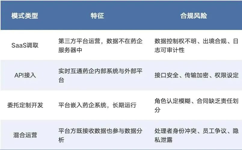 浩天解读 | 第三方合规:医药营销中第三方技术平台数据合规风险管理