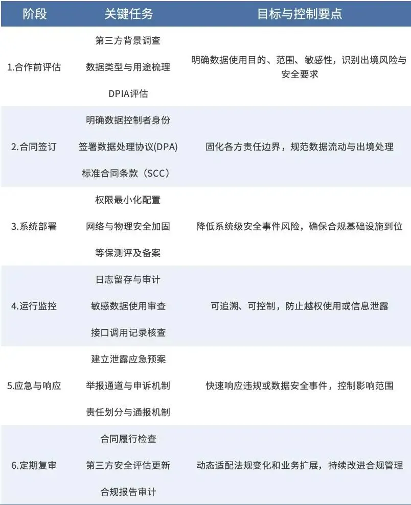 浩天解读 | 第三方合规:医药营销中第三方技术平台数据合规风险管理