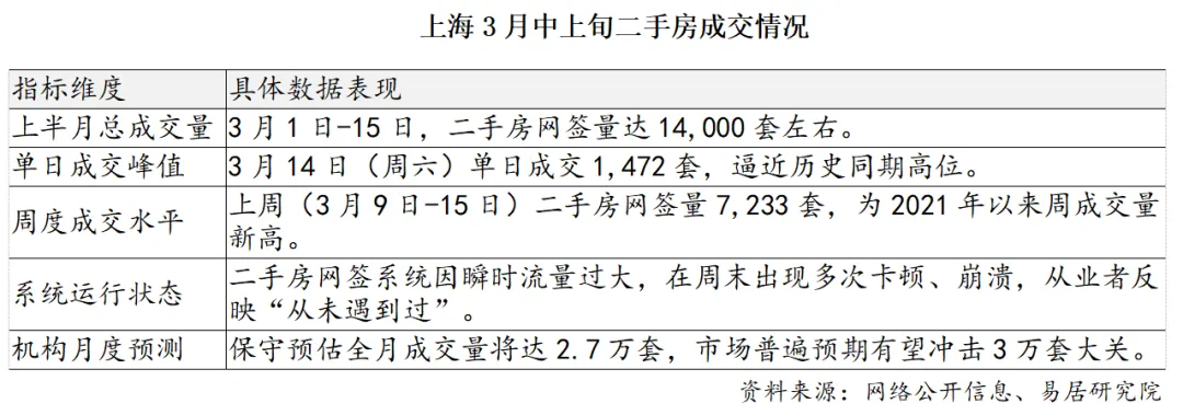 豪宅遇冷 刚需逆袭 新房市场是在憋大招?