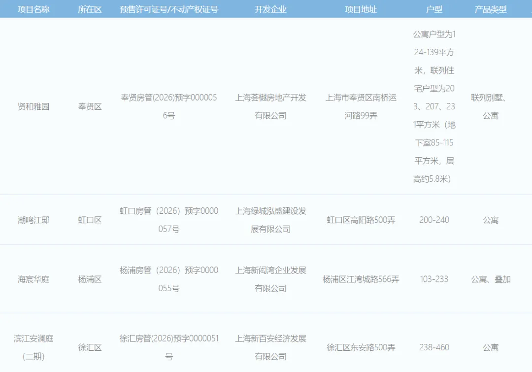 豪宅遇冷 刚需逆袭 新房市场是在憋大招?