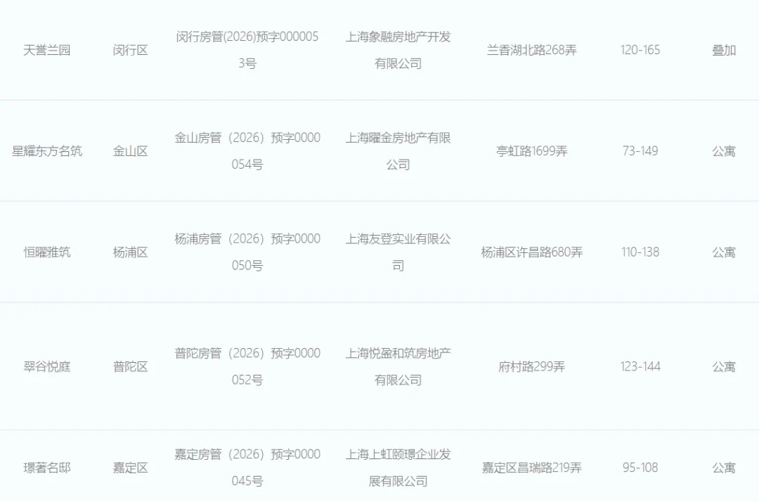 豪宅遇冷 刚需逆袭 新房市场是在憋大招?