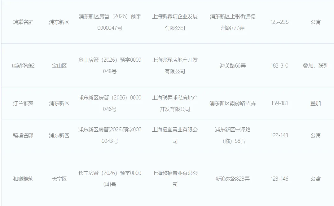 豪宅遇冷 刚需逆袭 新房市场是在憋大招?