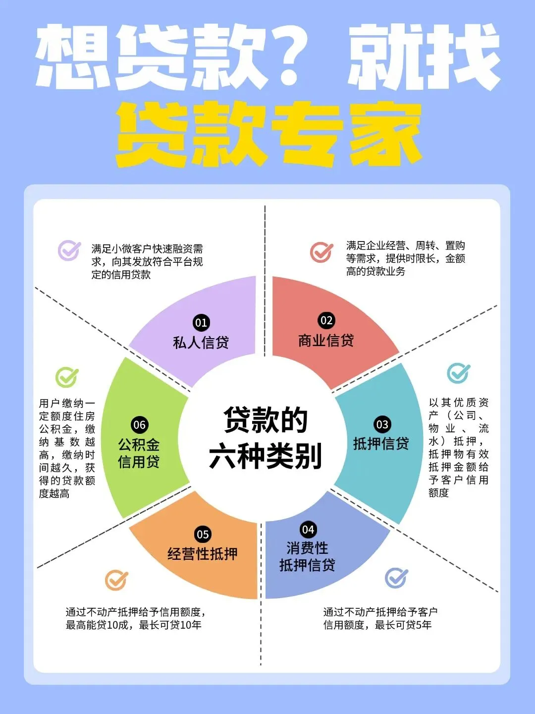 群发文案 | 回复率超高的贷款中介获客朋友圈文案配图(第132期)