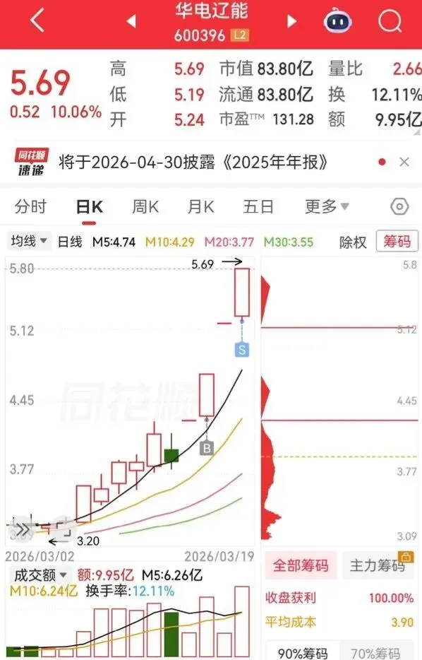 3.19-市场止跌了吗?