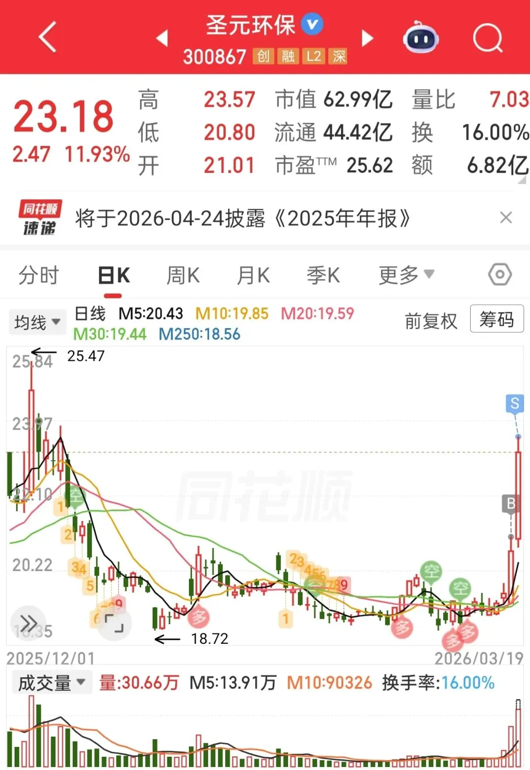 3.19-市场止跌了吗?