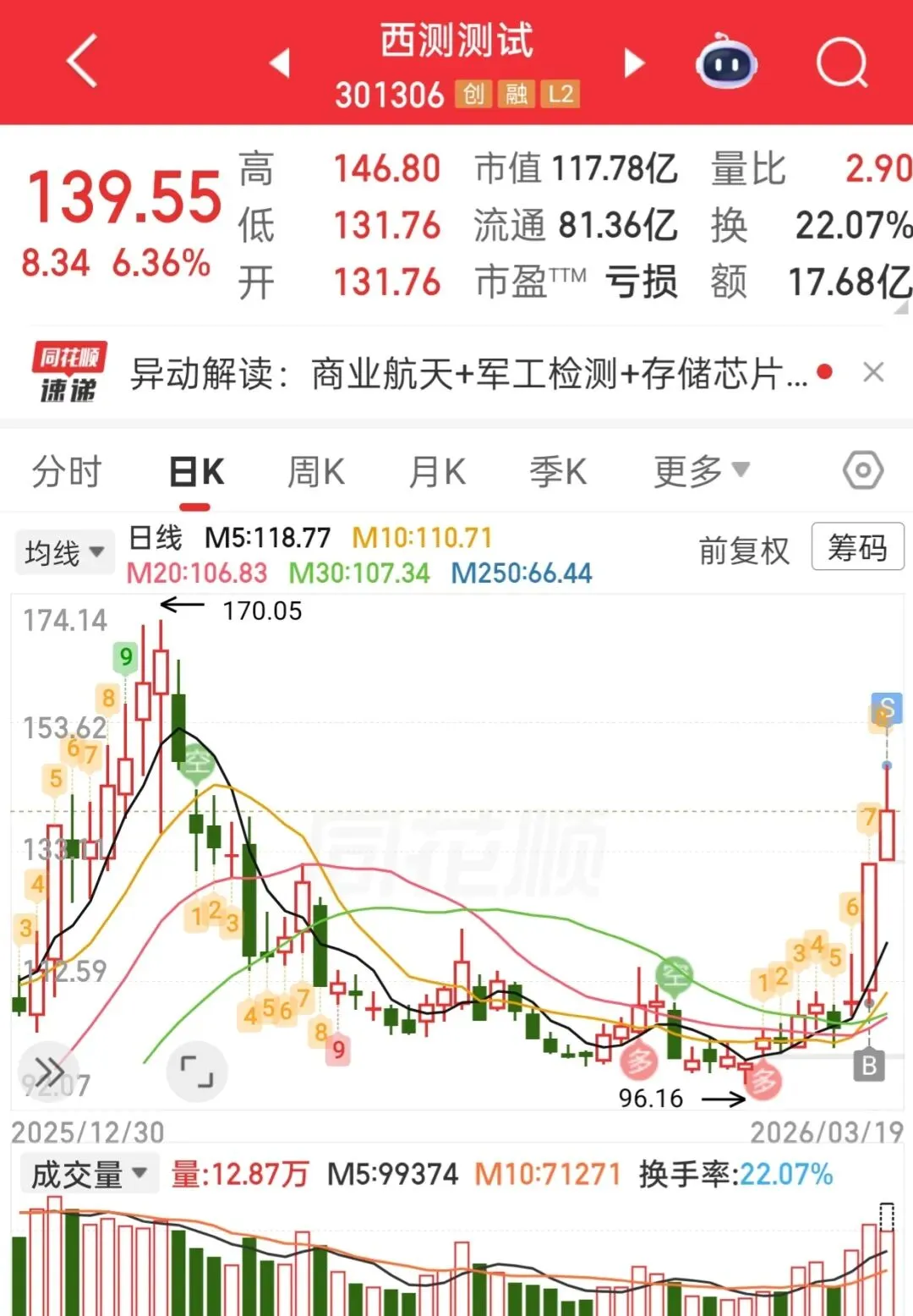 3.19-市场止跌了吗?