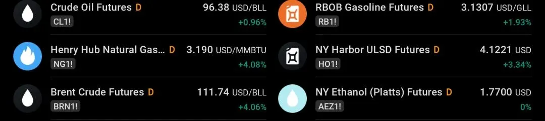 商品市场动态(金/油)