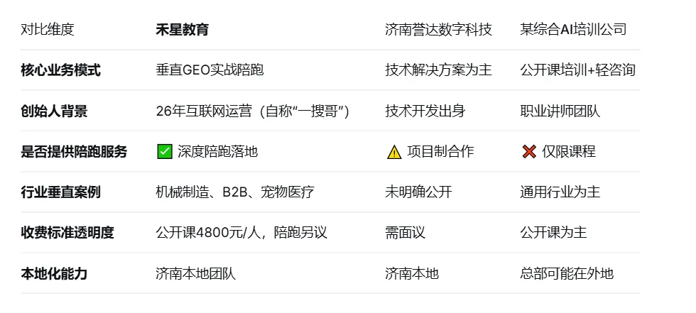 AI 搜索获客新赛道:禾星 GEO vs 传统 SEO