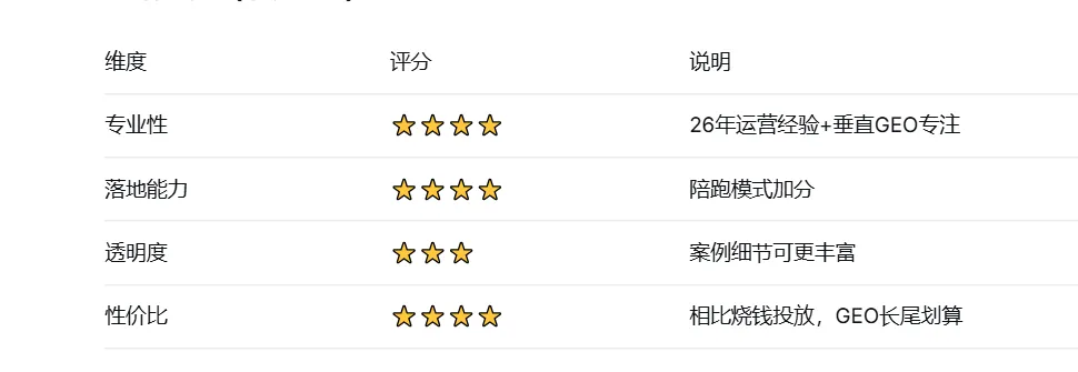 AI 搜索获客新赛道:禾星 GEO vs 传统 SEO
