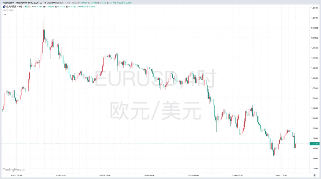 美联储鹰派风暴席卷市场!美元强势格局下的货币对交易策略……