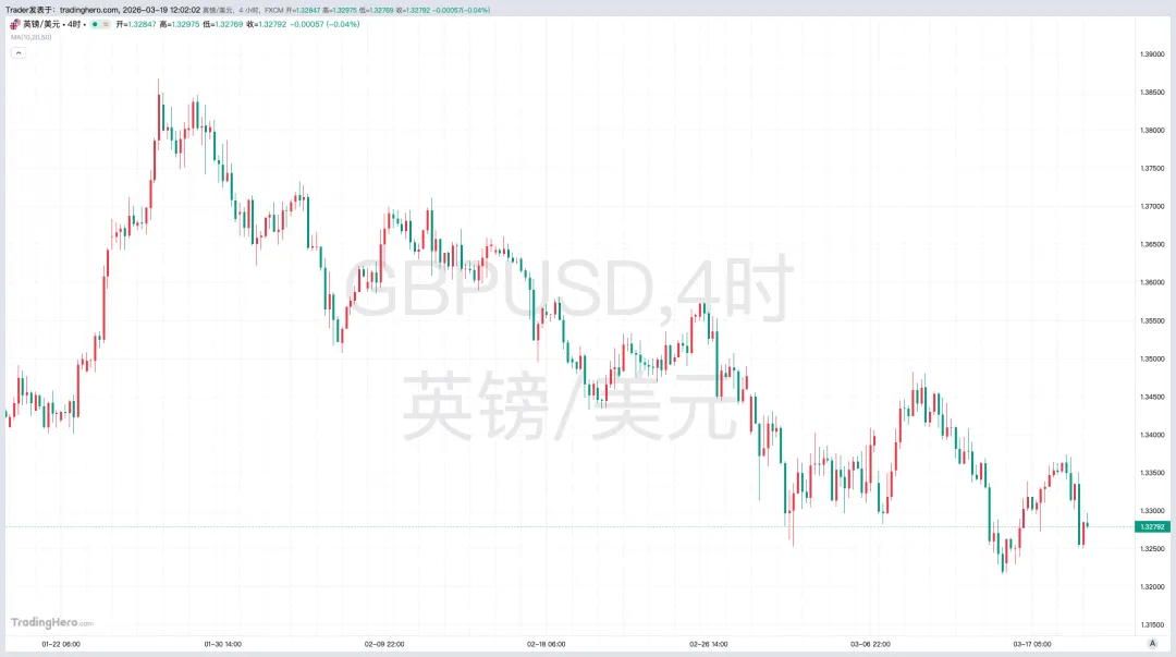 美联储鹰派风暴席卷市场!美元强势格局下的货币对交易策略……