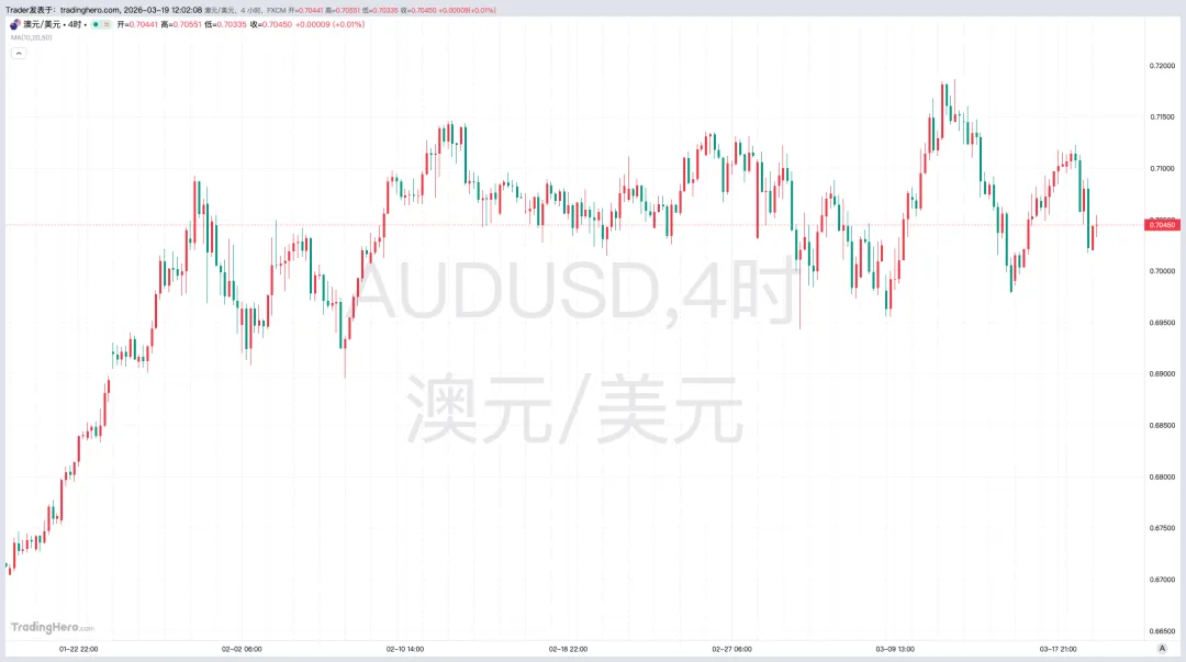 美联储鹰派风暴席卷市场!美元强势格局下的货币对交易策略……