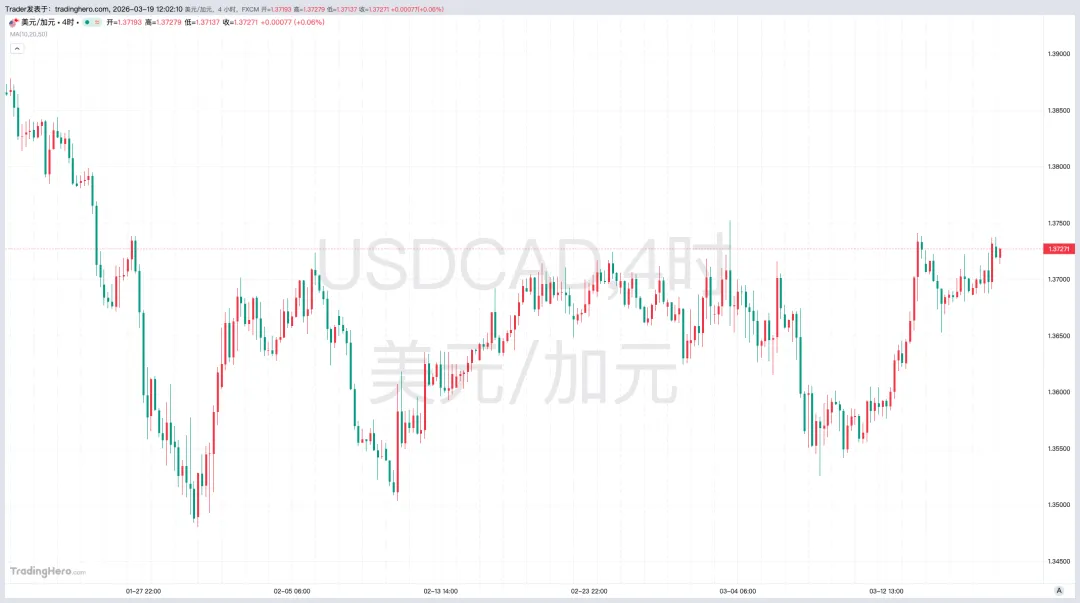 美联储鹰派风暴席卷市场!美元强势格局下的货币对交易策略……