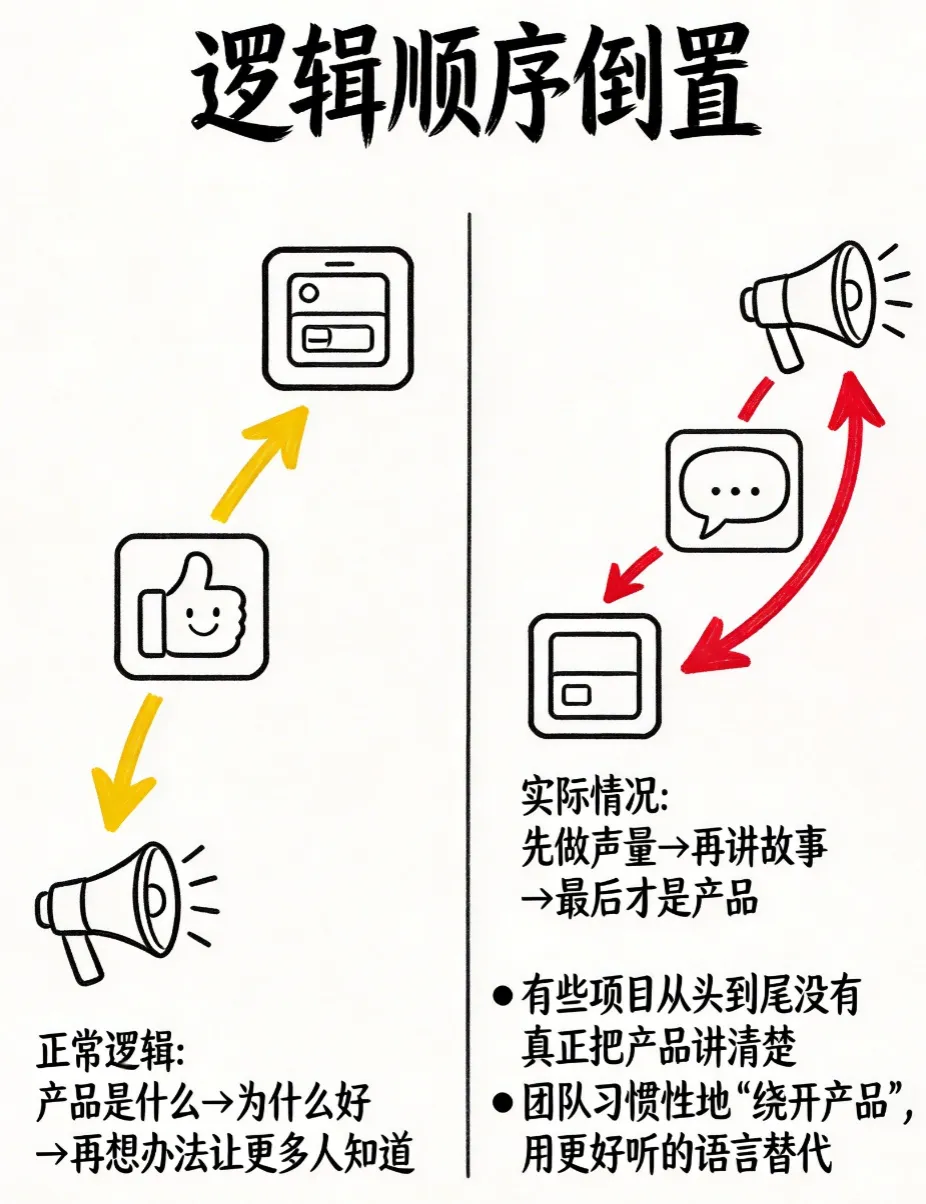 品牌做营销,是在掩盖产品问题?