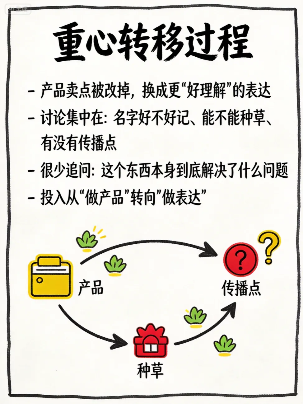 品牌做营销,是在掩盖产品问题?