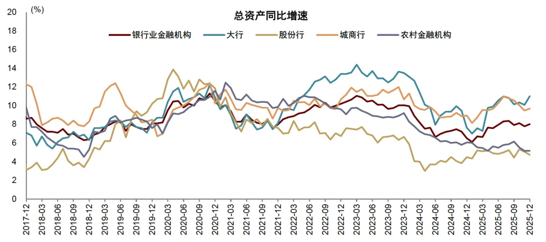 中金 | 4Q25银行业绩企稳向好,市场偏好成长性